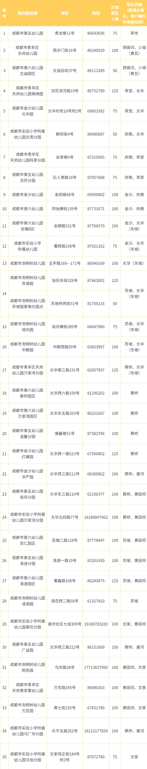 体育游戏app平台若合适条款的报名幼儿数大于盘算推算学位数-ky体育官网登录入口网页版(中国)有限公司官网