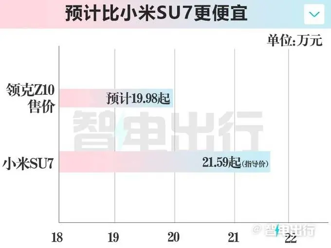 领克Z10最新街拍！8月预售 卖19.98万交个一又友？