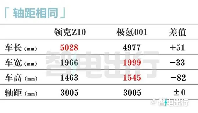 领克Z10最新街拍！8月预售 卖19.98万交个一又友？