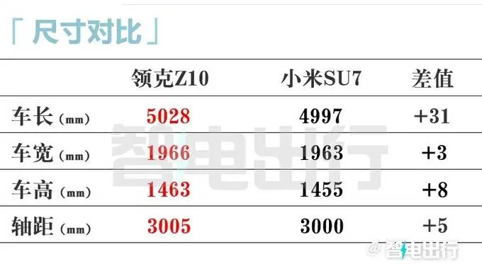 领克Z10最新街拍！8月预售 卖19.98万交个一又友？