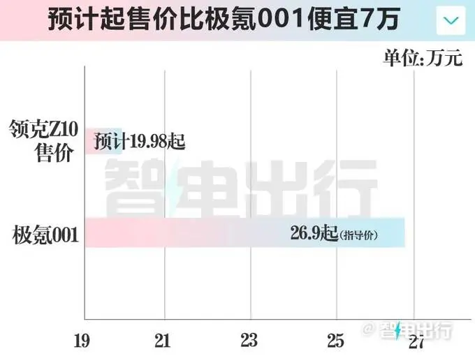 领克Z10最新街拍！8月预售 卖19.98万交个一又友？