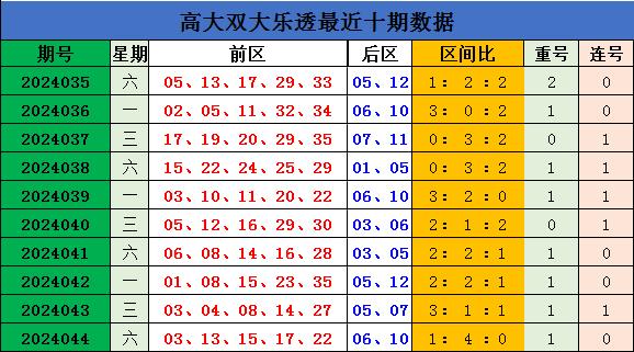 ky体育官网登录入口网页版有8期包含1-2个号码-ky体育官网登录入口网页版(中国)有限公司官网