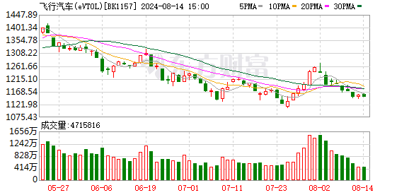 体育游戏app平台沃飞漫空晓谕完成B轮数亿元融资-ky体育官网登录入口网页版(中国)有限公司官网