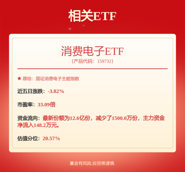 开云体育(中国)官方网站中证全指集成电路指数近一个月着落0.94%-ky体育官网登录入口网页版(中国)有限公司官网